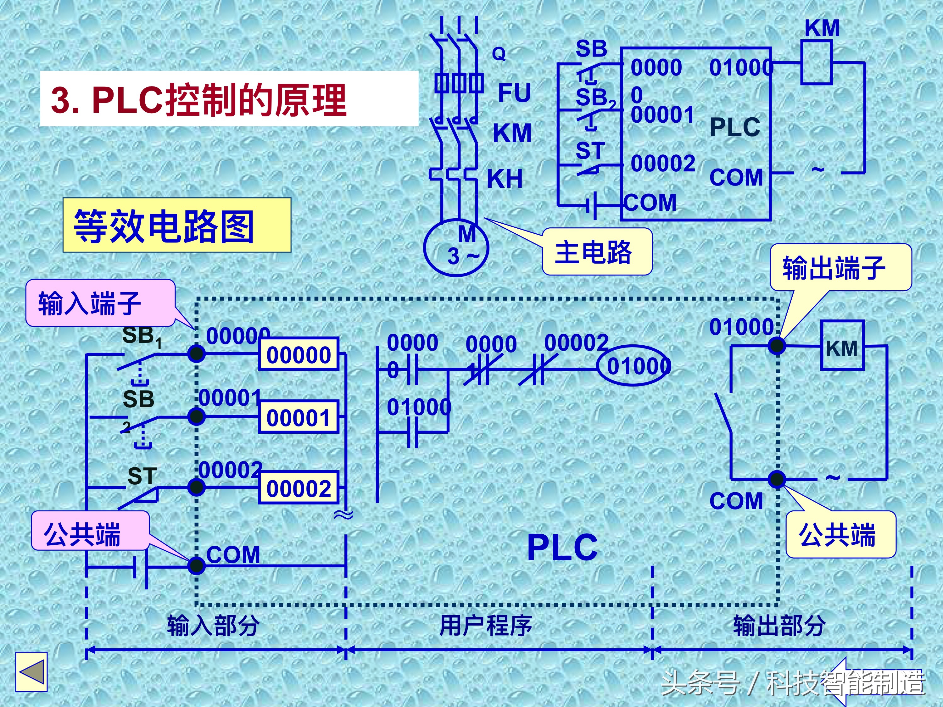 plc知识速成,PLC基础知识分享