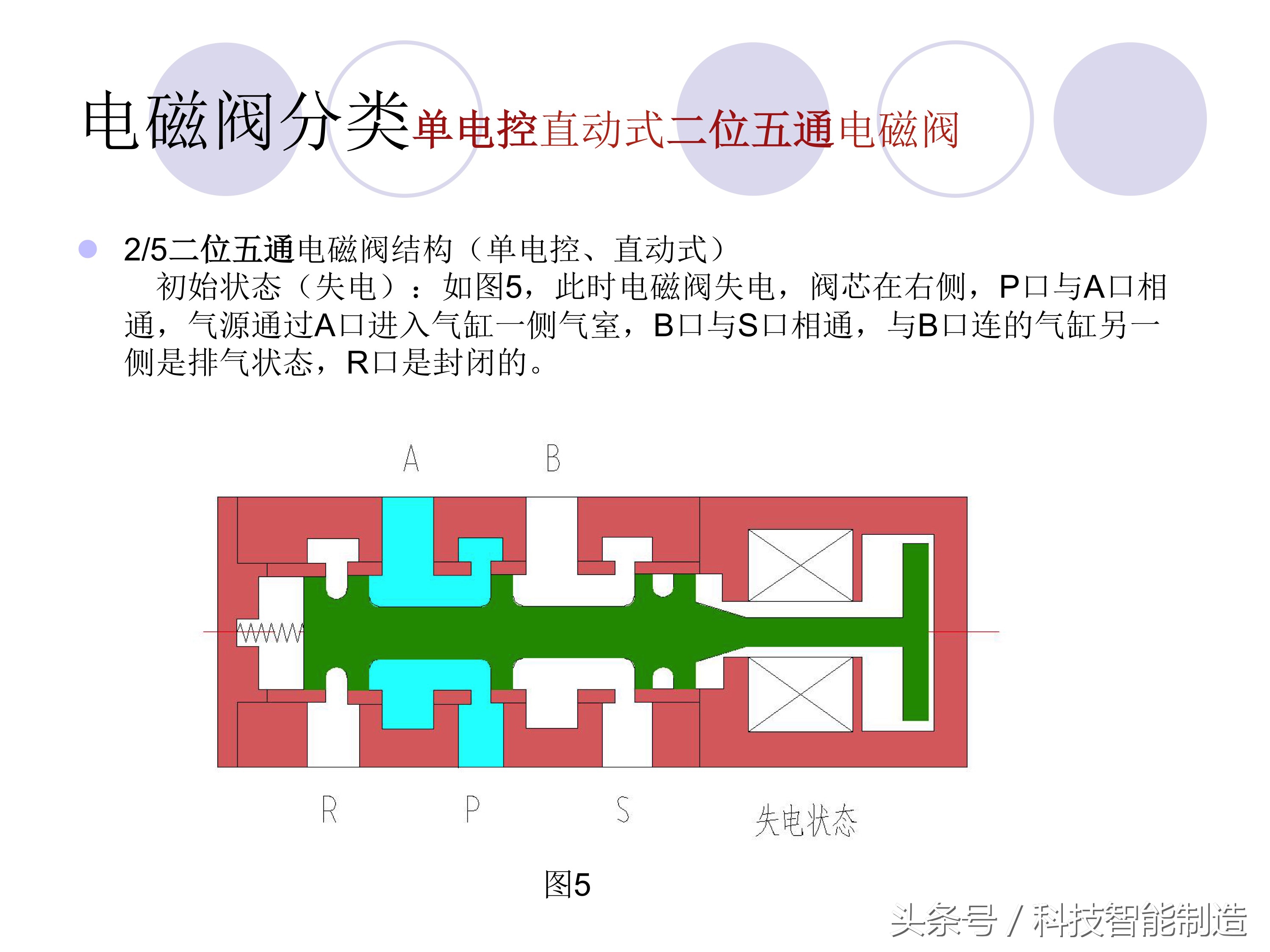 如何选择电磁阀的通径和电流,电磁阀的分类及电磁阀的用途