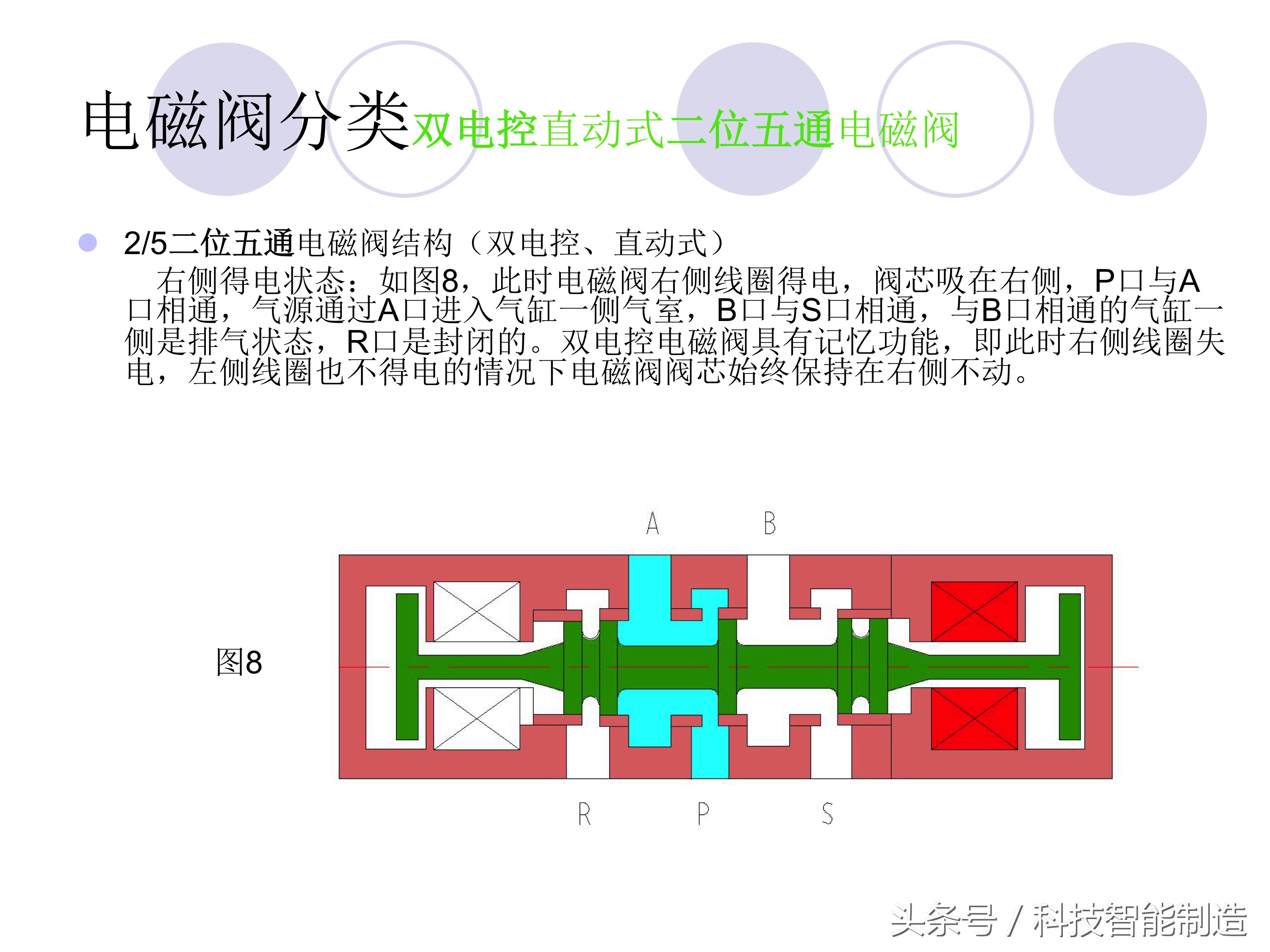 如何选择电磁阀的通径和电流,电磁阀的分类及电磁阀的用途
