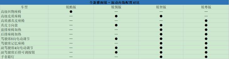 百公里2.5个油算高吗,百公里2个油的车丰田