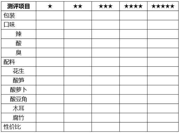 不务正业研究所,哪款螺蛳粉是最好吃的测评
