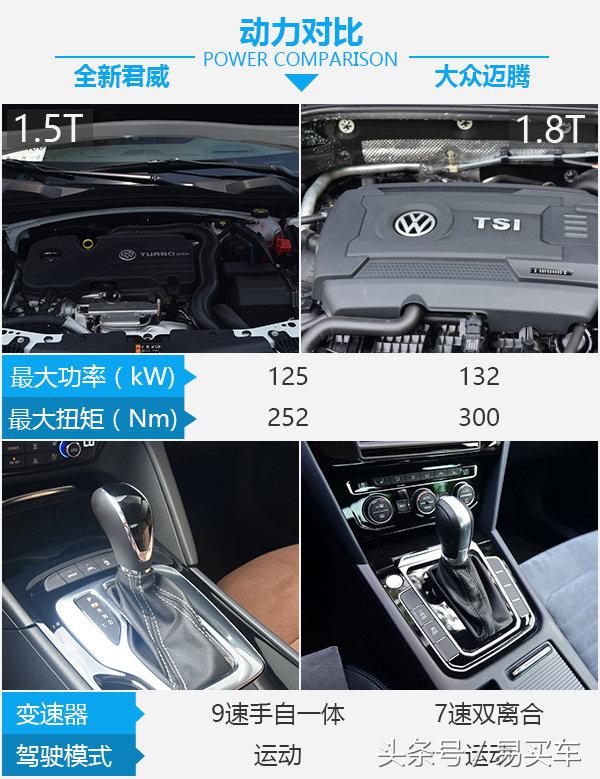 君威和迈腾对比哪个更好,全新君威与雅阁