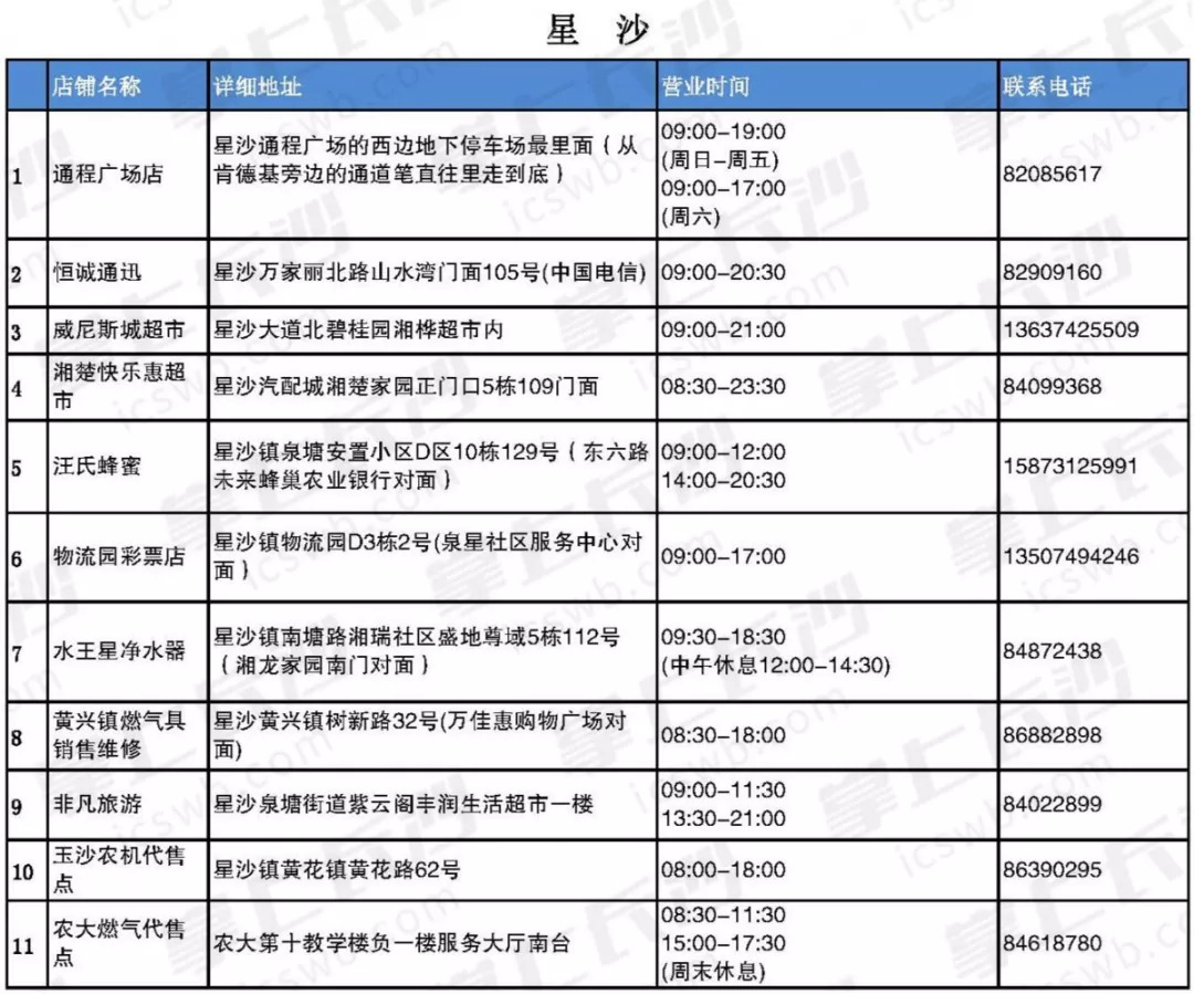 长沙居民用气价格多少,长沙市居民用气阶梯用气收费标准