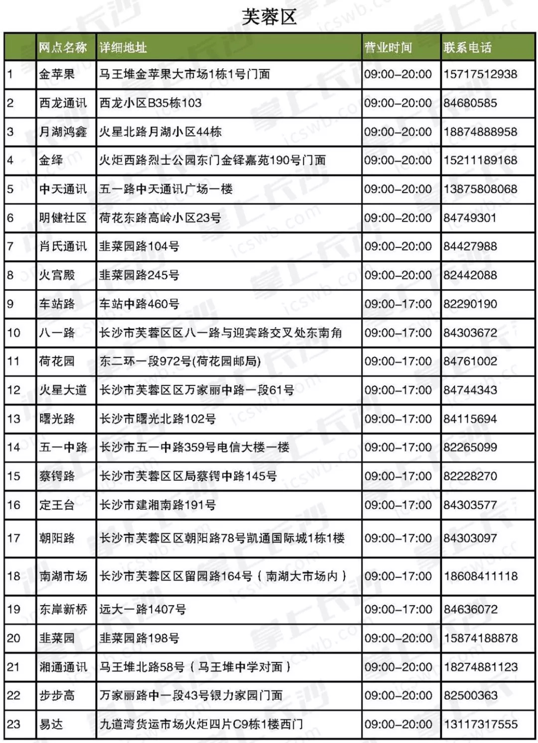 长沙居民用气价格多少,长沙市居民用气阶梯用气收费标准