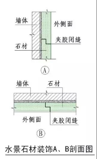 瓷砖清洗剂石材缝隙泛碱,石材防泛碱处理剂有哪些品牌