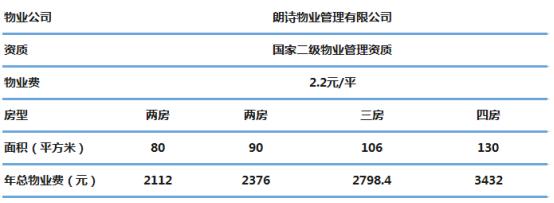 光谷东朗诗里程七期照片,光谷东朗诗里程还值得买吗