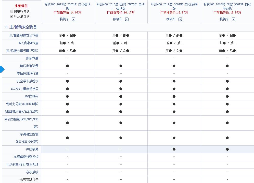 标致408新老款的区别,诚意满满实际不足