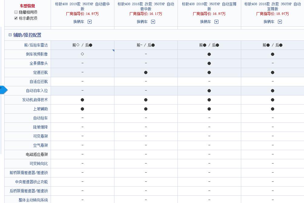 标致408新老款的区别,诚意满满实际不足