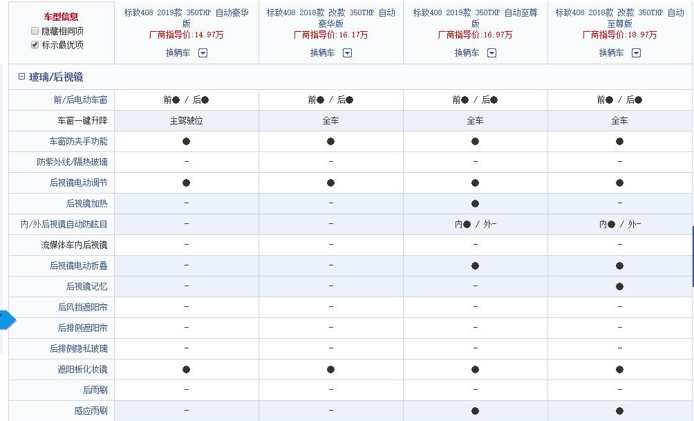 标致408新老款的区别,诚意满满实际不足