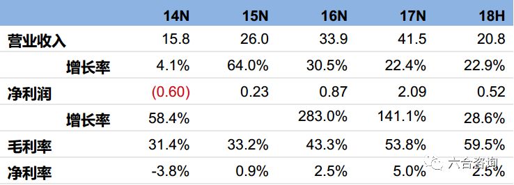 宝尊电商,宝尊电商java是外包吗