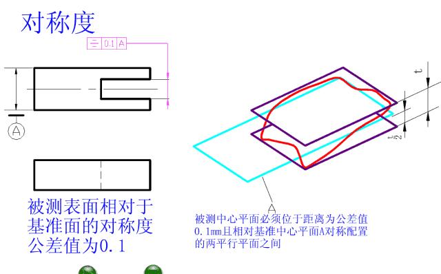 公差配合100案例讲解,公差对照表h7