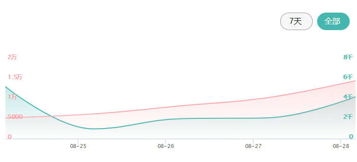 目前最好的驱蚊手环,驱蚊手环什么原理