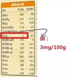 儿童食品真的可以放心吗,你知道你买的是不是正品吗