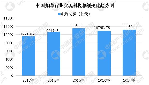 近九成中小学百米内有*草烟**销售点？全国“控烟战”下*草烟**行业市场竞争日益激烈