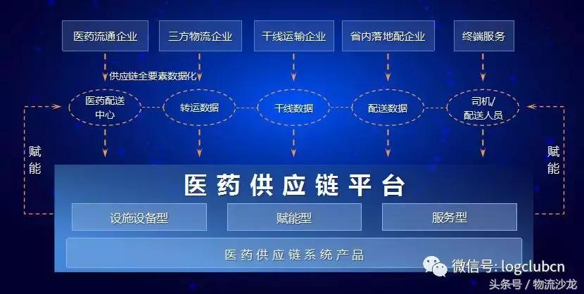 益邦、无限极、七乐康、韩后等企业是怎么做供应链创新的？