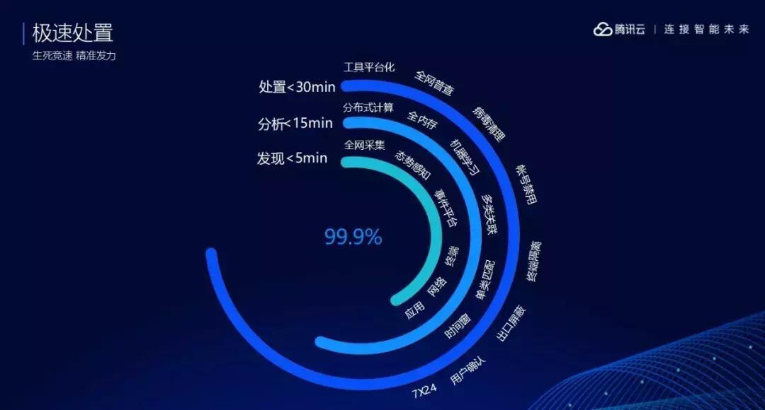 浼佷笟it璧勪骇瀹夊叏绠＄悊缁忛獙鍒嗕韩,浼佷笟it瀹夊叏椋庨櫓绠℃帶鍒跺害