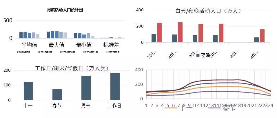 李栋、袁昕：大数据分析在城市规划中的应用