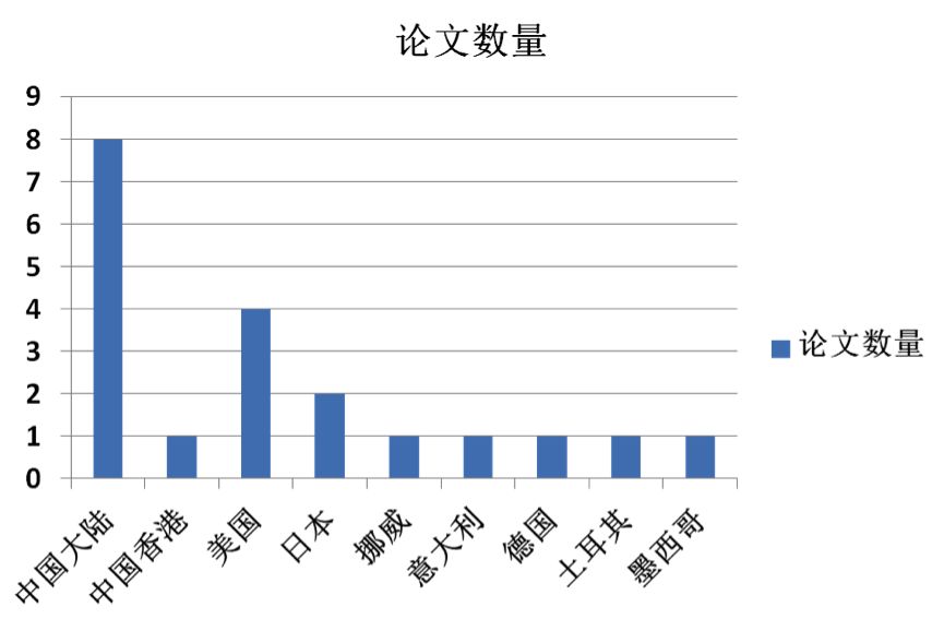 pubmed文献筛选,pubmed文献检索报告