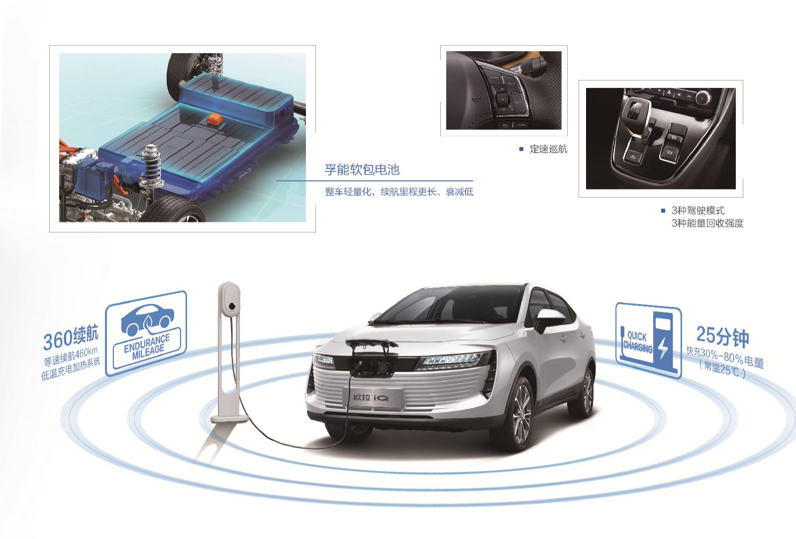 掀背式车顶，360公里纯电续航，这款纯电车卖8.98万起