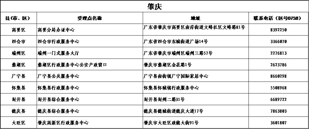 港澳居住证申领条件,港澳台居民怎么在广东办理居住证