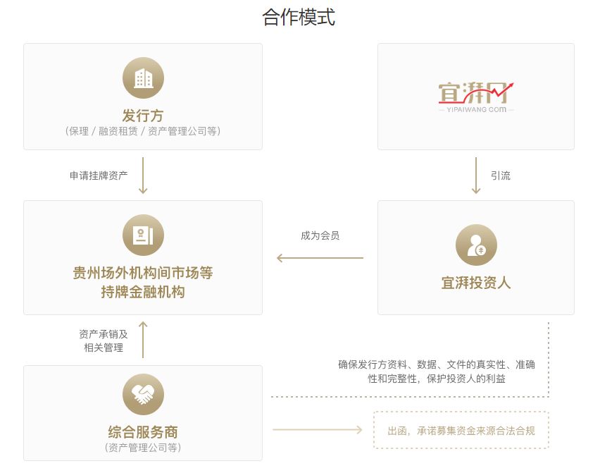 请不要辜负我的再次信任,请不要辜负每一个信任你的人