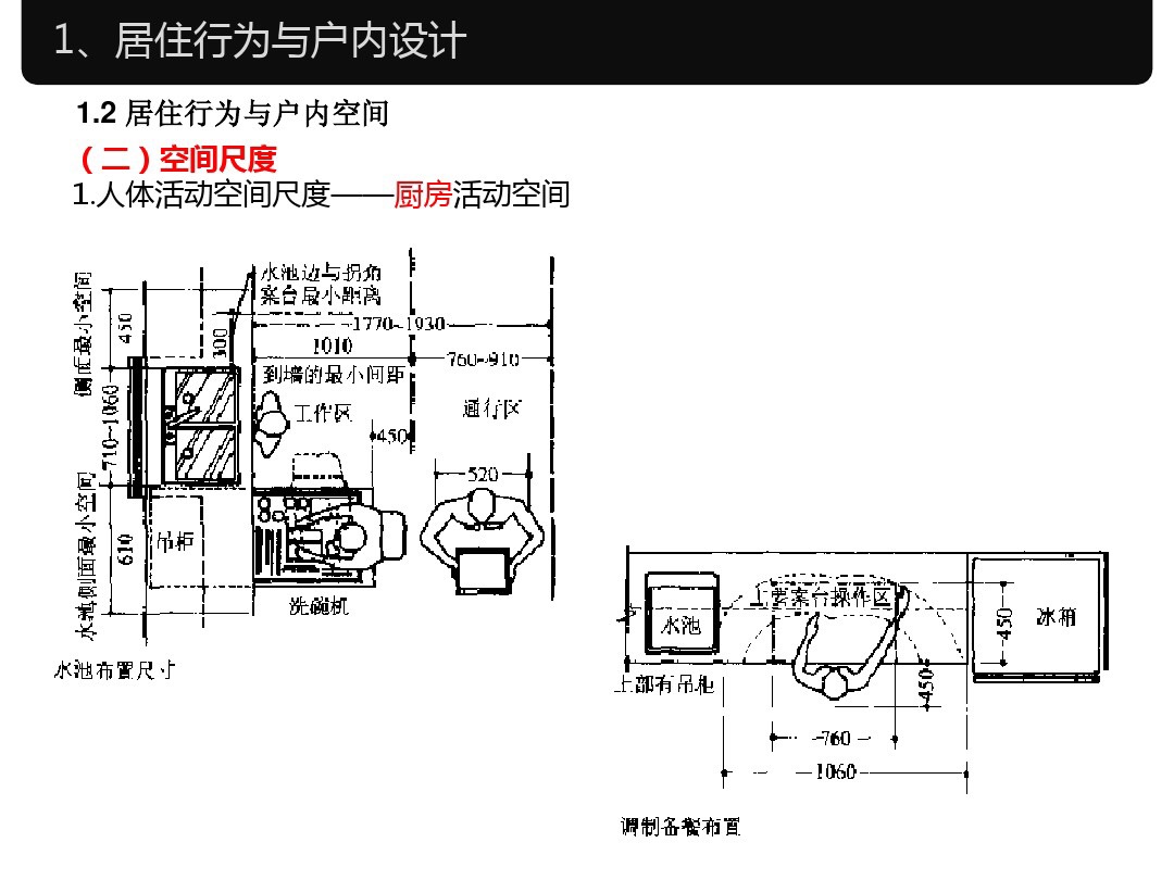 人体工程学家装室内标准尺寸,淋浴区尺寸人体工程学