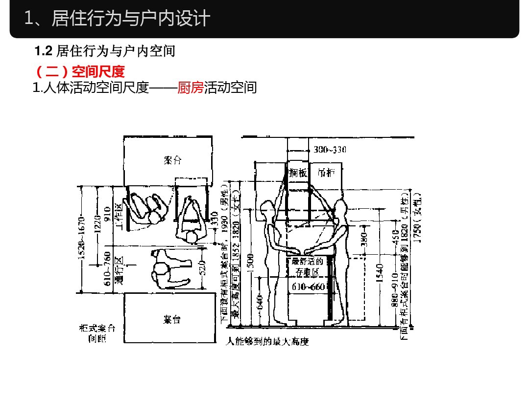 家具设计尺寸和室内常用尺寸大全,室内设计家具尺寸标准大全集