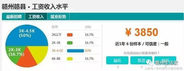 江西各地市赣州平均工资最低,赣州十八县工业园工资排名