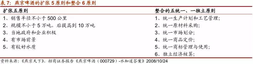 一文看懂乳业行业,一文读懂白酒行业