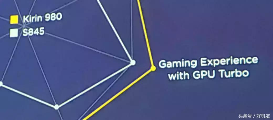 华为麒麟980相当于高通什么型号,华为最值得买的麒麟980