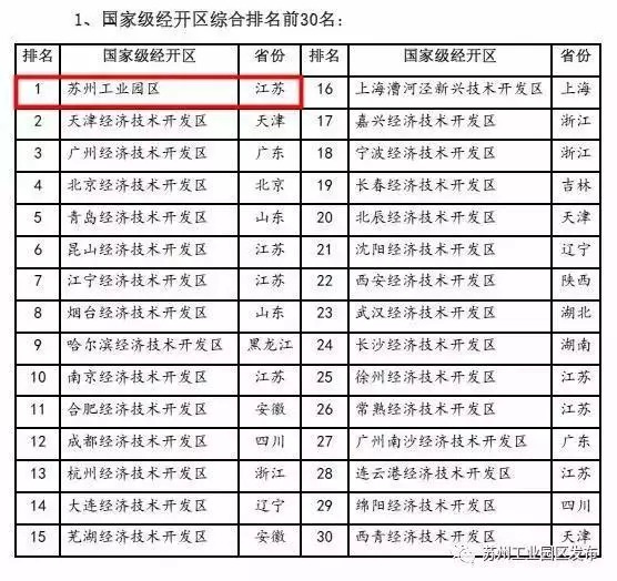 苏州城市经济结构,苏州城市经济排行