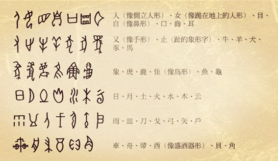 汉字的温度——中国人应该知道的汉字六书