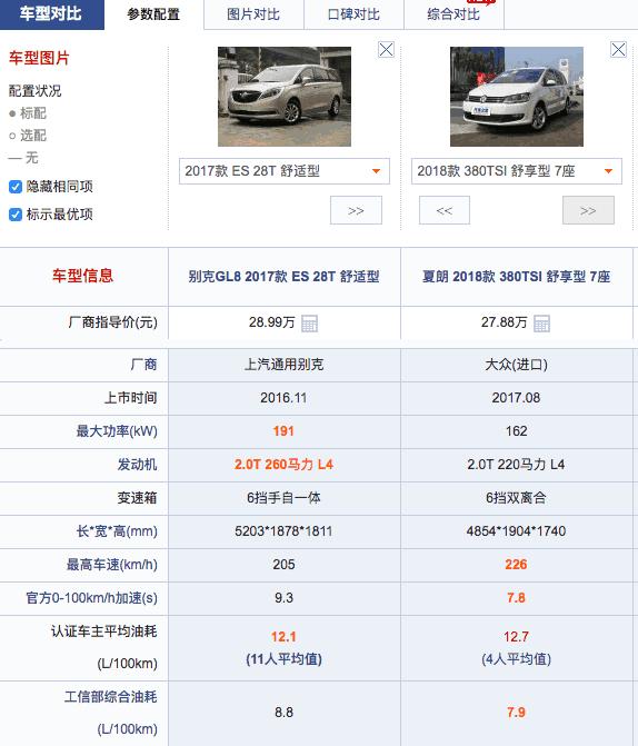 10万公里的夏朗还能买吗,6年没换代迈腾