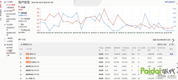 调整淘客佣金,淘客佣金下滑怎么办