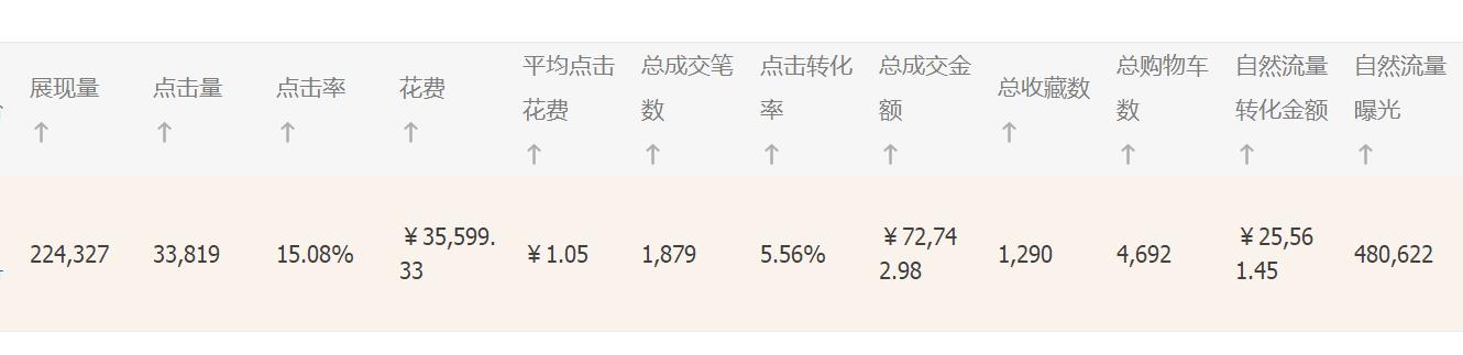 超级推荐如何引爆手淘首页流量,超级推荐一开手淘首页流量就涨
