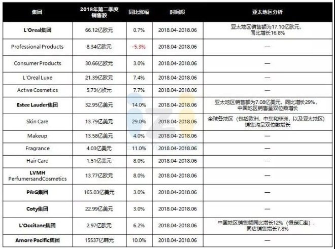 国际时尚品牌十大排名名单,2022时尚品牌销售排名