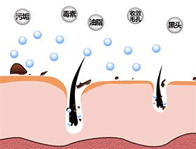 拯救痘痘肌攻略最新,拯救痘痘的方法