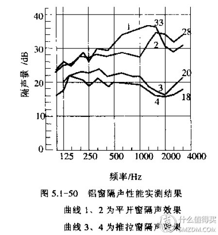 隔音窗解决临街噪音扰民,隔音窗解决临街噪音怎么样