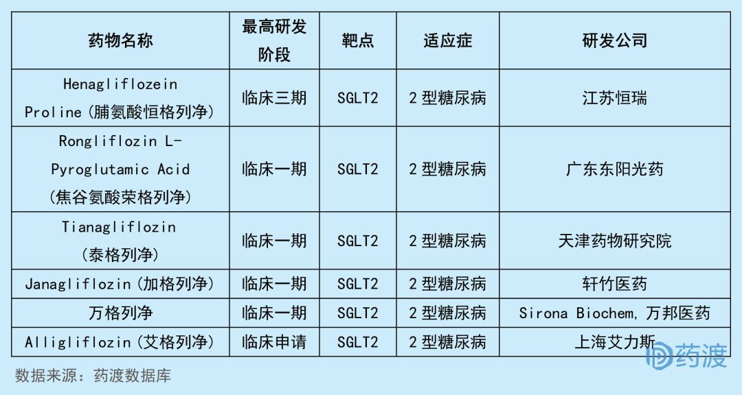 2018国家1.1类新药,2017年中国1.1类新药