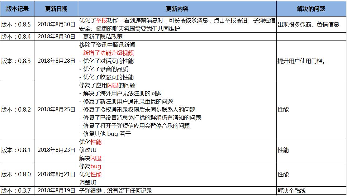 剥开*弹子**短信外壳，里面到底装的什么药？