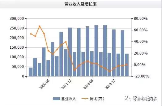 味千拉面半年赚1亿,味千拉面营收现状