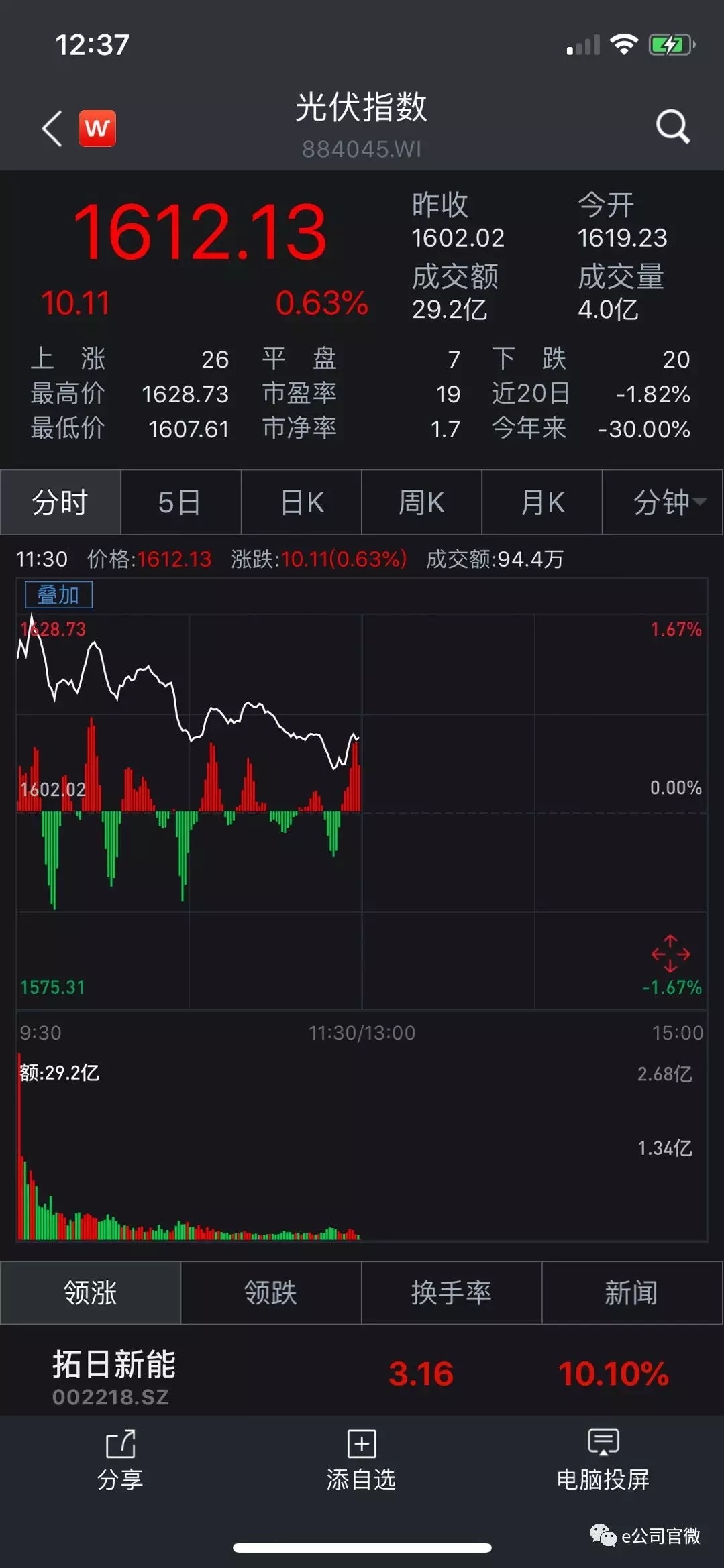 欧盟双反光伏指什么,欧盟光伏双反