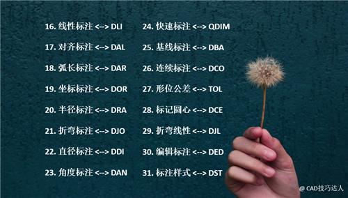 cad20个常用快捷键,五个最实用的cad快捷键小技巧