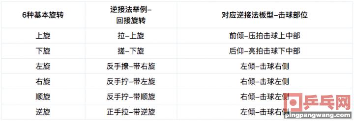 乒乓球接发球技巧动态图片教学,乒乓球初级接发球动作要领图解