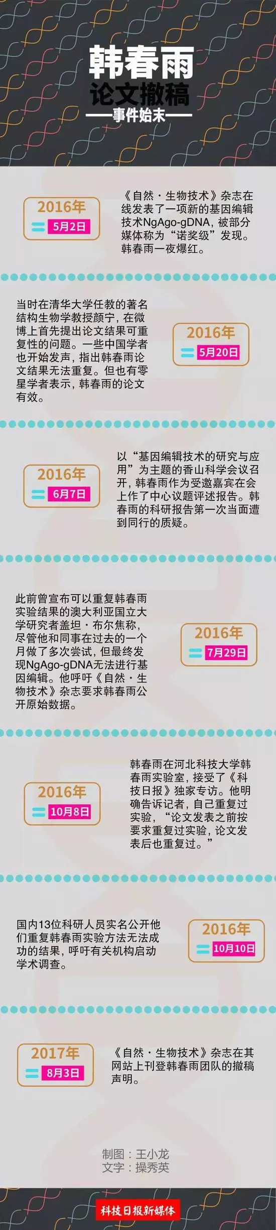 韩春雨事件新消息,韩春雨事件是怎么回事