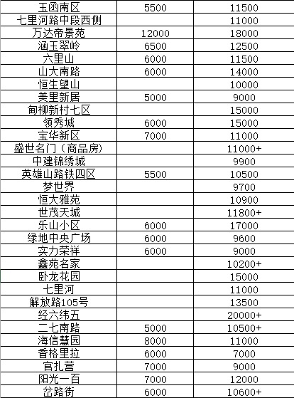 济南二手房计税价,济南市二手房挂牌均价6月