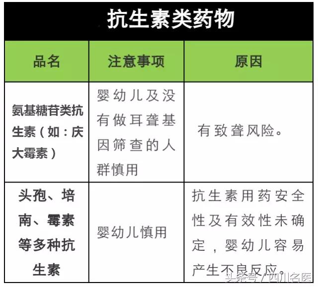 换季总是咳嗽怎么办,换季就咳嗽应该怎么治疗
