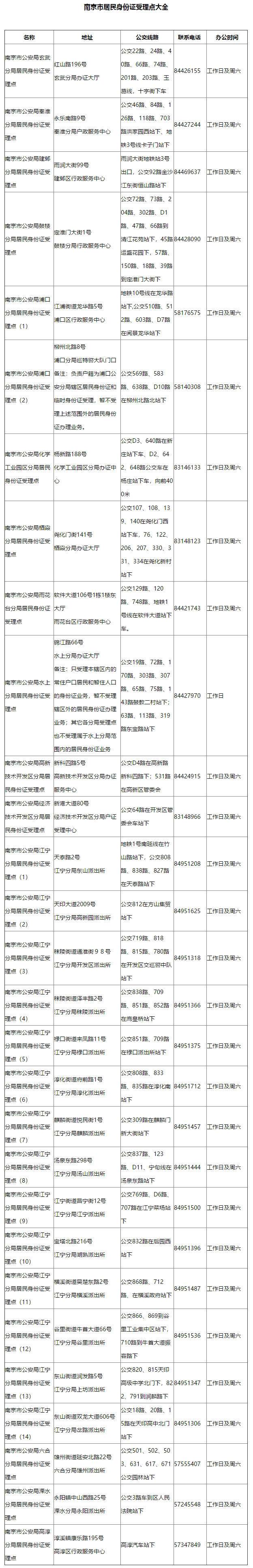 南京江宁市民中心补办临时身份证,南京补办临时身份证要多久拿到