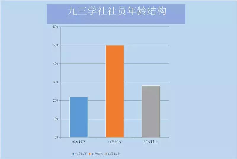 建社三十周年,成立73周年朗诵