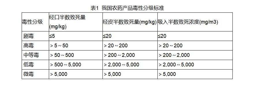 百草灵农药毒性,农药毒性排行